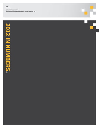 p. 9
Symantec Corporation
Internet Security Threat Report 2013 :: Volume 18

2012 in
num b
ers

 
