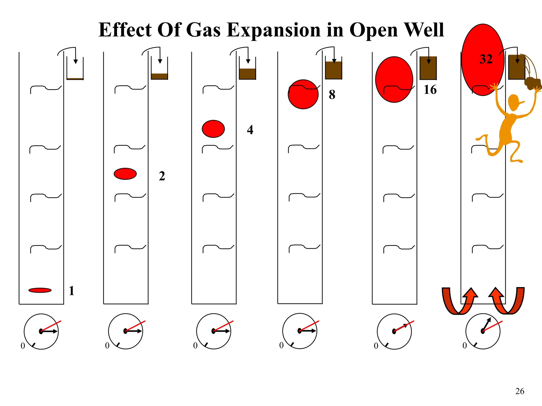26
Effect Of Gas Expansion in Open Well
0
32
0
16
0
8
0
4
0
2
0
1
 