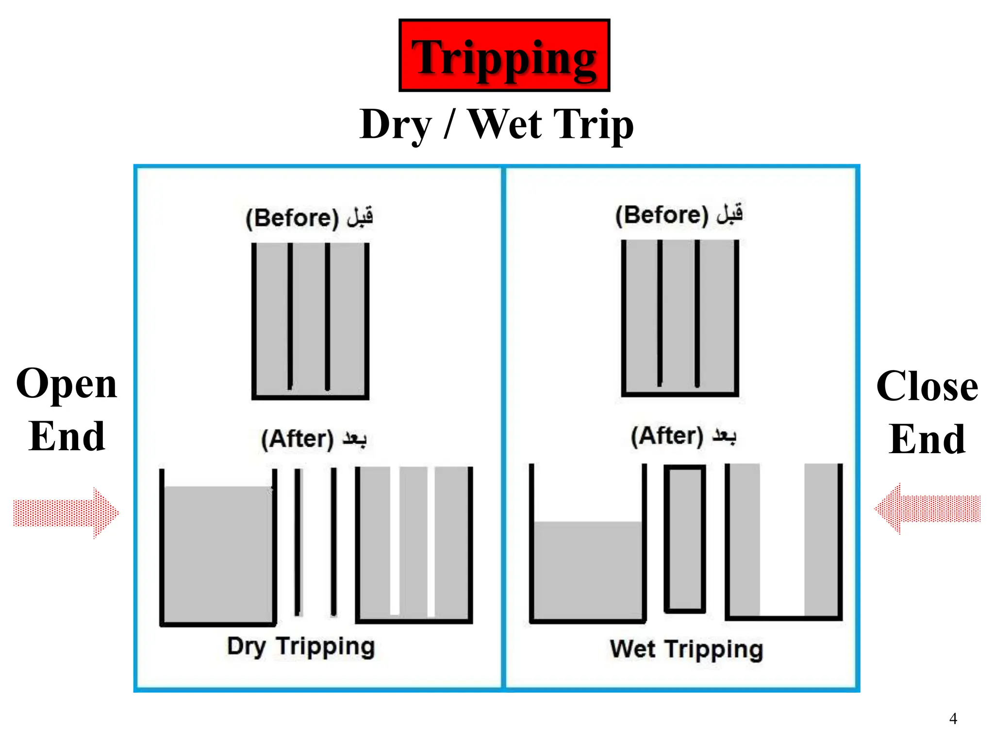 4
Dry / Wet Trip
Close
End
Open
End
Tripping
 