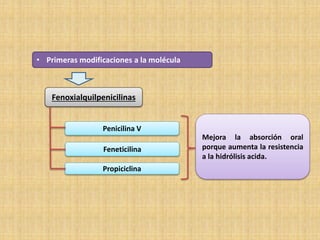 • Primeras modificaciones a la molécula
Fenoxialquilpenicilinas
Penicilina V
Feneticilina
Propiciclina
Mejora la absorción oral
porque aumenta la resistencia
a la hidrólisis acida.
 