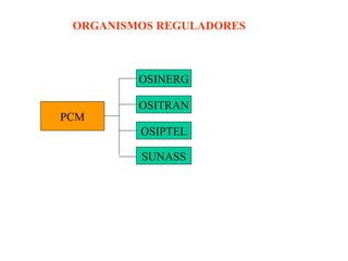 PCM OSINERG OSITRAN OSIPTEL SUNASS ORGANISMOS REGULADORES 