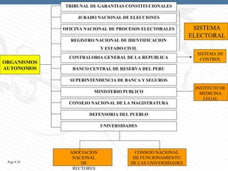 TRIBUNAL DE GARANTIAS CONSTITUCIONALES

                  JURADO NACIONAL DE ELECCIONES

             OFICINA NACIONAL DE ...