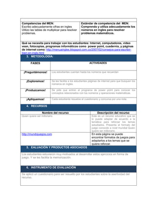 Competencias del MEN:
Escribo adecuadamente cifras en ingles
Utilizo las tablas de multiplicar para resolver
problemas.
Estándar de competencia del MEN:
Comprendo y utiliza adecuadamente los
números en ingles para resolver
problemas matemáticos.
Qué se necesita para trabajar con los estudiantes: Internet, computadores, video
vean, fotocopias, programas informáticos como power point, cuadernia, y páginas
de internet como: http://menuaingles.blogspot.com.co/2007/02/consejos-para-escribir-
bien-en-ingls.html
3. METODOLOGÍA:
FASES ACTIVIDADES
¡Preguntémonos! Los estudiantes cuentan hasta los números que recuerdan
¡Exploremos! Se les facilita a los estudiantes páginas de internet para que busquen los
números en ingles.
¡Produzcamos! Se pide que entren al programa de power point para conocer los
conceptos relacionados con los números y operaciones matemáticas.
¡Apliquemos! Cada estudiante resuelve el cuestionario y concursa por una nota.
4. RECURSOS
Nombre del recurso Descripción del recurso
Quien quiere ser millonario Este es un recurso educativo que se
lo puede adaptar de acuerdo a la
temática para reforzar los temas
estudiados. Presenta el formato del
juego conocido a nivel mundial Quien
quiere ser millonario.
http://mundojuegos.com En esta página se puede
encontrar formatos de juegos para
adaptarlos a los temas que se
quiera reforzar.
5. EALUACIÓN Y PRODUCTOS ASOCIADOS
Los estudiantes estuvieron muy motivados al desarrollar estos ejercicios en forma de
juego. Y se les facilita la memorización.
6. INSTRUMENTO DE EVALUACIÓN
Se aplicó un cuestionario para ser resuelto por los estudiantes sobre la asertividad del
recurso.
 