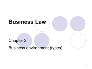 Business Law
Chapter 2
Business environment (types)
1
 