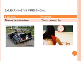 E-LEARNING VS PRESENCIAL:
E-Learning                   Presencial
Tiempo y espacio variables   Tiempo y espacio fijos
 