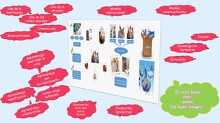 Modelo 
constructivista 
Modelo 
instruccional 
Uso de la 
multimedia 
Uso de la 
internet 
Uso de las 
redes sociales 
Tutoría 
Investigación 
formativa 
Extensión 
Interacción 
Interactividad 
Combinación 
de lo real 
con lo 
virtual 
Producción 
intelectual 
 