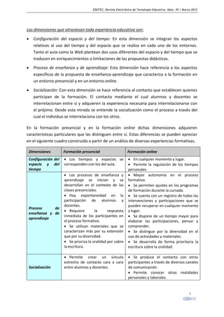 EDUTEC, Revista Electrónica de Tecnología Educativa. Núm. 39 / Marzo 2012

Las dimensiones que atraviesan toda experiencia educativa son:
•

Configuración del espacio y del tiempo: En esta dimensión se integran los aspectos
relativos al uso del tiempo y del espacio que se realiza en cada uno de los entornos.
Tanto el aula como la Web plantean dos usos diferentes del espacio y del tiempo que se
traducen en enriquecimientos o limitaciones de las propuestas didácticas.

•

Proceso de enseñanza y de aprendizaje: Esta dimensión hace referencia a los aspectos
específicos de la propuesta de enseñanza-aprendizaje que caracteriza a la formación en
un entorno presencial y en un entorno online.

•

Socialización: Con esta dimensión se hace referencia al contacto que establecen quienes
participan de la formación. El contacto mediante el cual alumnos y docentes se
interrelacionan entre sí y adquieren la experiencia necesaria para interrelacionarse con
el prójimo. Desde esta mirada se entiende la socialización como el proceso a través del
cual el individuo se interrelaciona con los otros.

En la formación presencial y en la formación online dichas dimensiones adquieren
características particulares que las distinguen entre sí. Estas diferencias se pueden apreciar
en el siguiente cuadro construido a partir de un análisis de diversas experiencias formativas.
Dimensiones

Formación presencial

Formación online

Configuración del
espacio y del
tiempo

• Los tiempos y espacios se
corresponden con los del aula.

• En cualquier momento y lugar.
• Permite la regulación de los tiempos
personales
• Mayor autonomía en el proceso
formativo.
• Se permiten ajustes en los programas
de formación durante la cursada.
• Se cuenta con un registro de todas las
intervenciones y participaciones que se
pueden recuperar en cualquier momento
y lugar.
• Se dispone de un tiempo mayor para
elaborar las participaciones, pensar y
comprender.
• Se distingue por la diversidad en el
uso de actividades y materiales.
• Se desarrolla de forma prioritaria la
escritura sobre la oralidad.

Proceso
de
enseñanza y de
aprendizaje

Socialización

• Los procesos de enseñanza y
aprendizaje se inician y se
desarrollan en el contexto de las
clases presenciales.
• Hay espontaneidad en la
participación de alumnos y
docentes.
• Requiere
la
respuesta
inmediata de los participantes en
el proceso formativo.
• Se utilizan materiales que se
caracterizan más por su extensión
que por su diversidad.
• Se prioriza la oralidad por sobre
la escritura.
• Permite crear un vínculo
estrecho de contacto cara a cara
entre alumnos y docentes.

• Se produce el contacto con otros
participantes a través de diversos canales
de comunicación.
• Permite conocer otras realidades
personales y laborales.

5

 