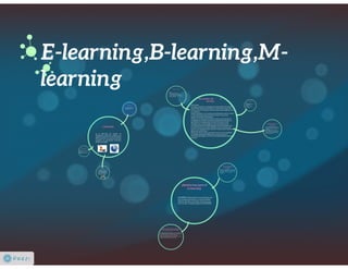 B learning, m-learning, e-learning