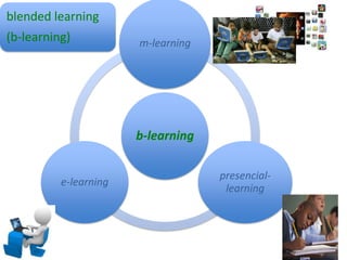 blended learning
(b-learning)           m-learning




                       b-learning

                                    presencial-
          e-learning
                                     learning
 