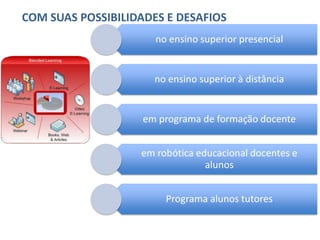 COM SUAS POSSIBILIDADES E DESAFIOS
                      no ensino superior presencial


                      no ensino superior à distância


                    em programa de formação docente


                   em robótica educacional docentes e
                                 alunos


                        Programa alunos tutores
 