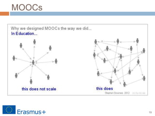 19
MOOCs
 