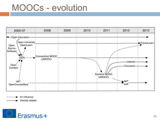 20
MOOCs - evolution
 