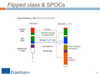 25
Flipped class & SPOCs
 