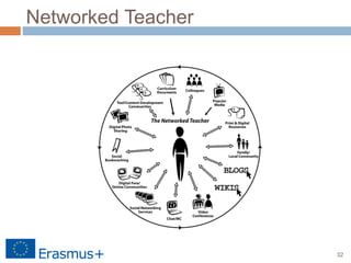 32
Networked Teacher
 