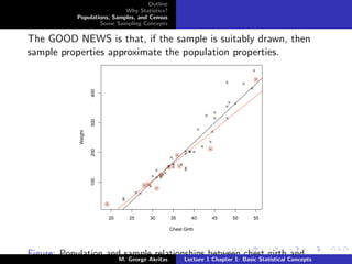 Outline
                              Why Statistics?
             Populations, Samples, and Census
                     Some Sampling Concepts

The GOOD NEWS is that, if the sample is suitably drawn, then
sample properties approximate the population properties.


                       400
                       300
              Weight

                       200
                       100




                             20   25   30        35        40   45   50   55

                                                 Chest Girth




Figure: Population and sample relationships 1between Basic Statistical Concepts
                      M. George Akritas Lecture Chapter 1:
                                                           chest girth and
 