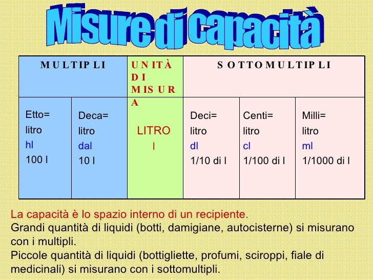 ideologia martello Eleganza scala del litro completa Spiacenti Mensa accuratamente ideologia martello Eleganza scala del litro completa Spiacenti Mensa accuratamente