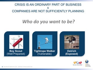 CRISIS IS AN ORDINARY PART OF BUSINESS
&
COMPANIES ARE NOT SUFFICIENTLY PLANNING
33
Boy Scout
(Well Prepared)
Tightrope wa...