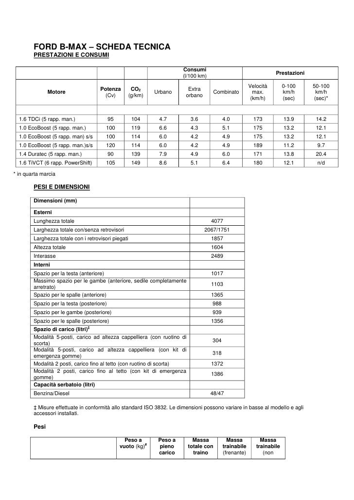 Ford B-max - scheda tecnica