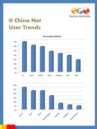 @ China Net
User Trends
 