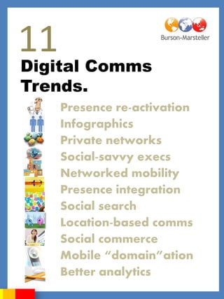 11
Digital Comms
Trends.
     Presence re-activation
     Infographics
     Private networks
     Social-savvy execs
     Networked mobility
     Presence integration
     Social search
     Location-based comms
     Social commerce
     Mobile “domain”ation
     Better analytics
 