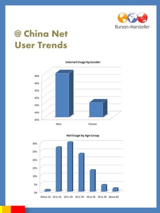 @ China Net
User Trends
 