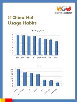 @ China Net
Usage Habits
 
