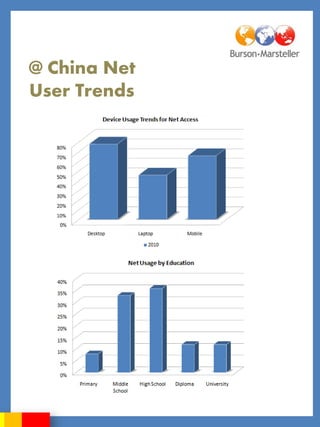 @ China Net
User Trends
 