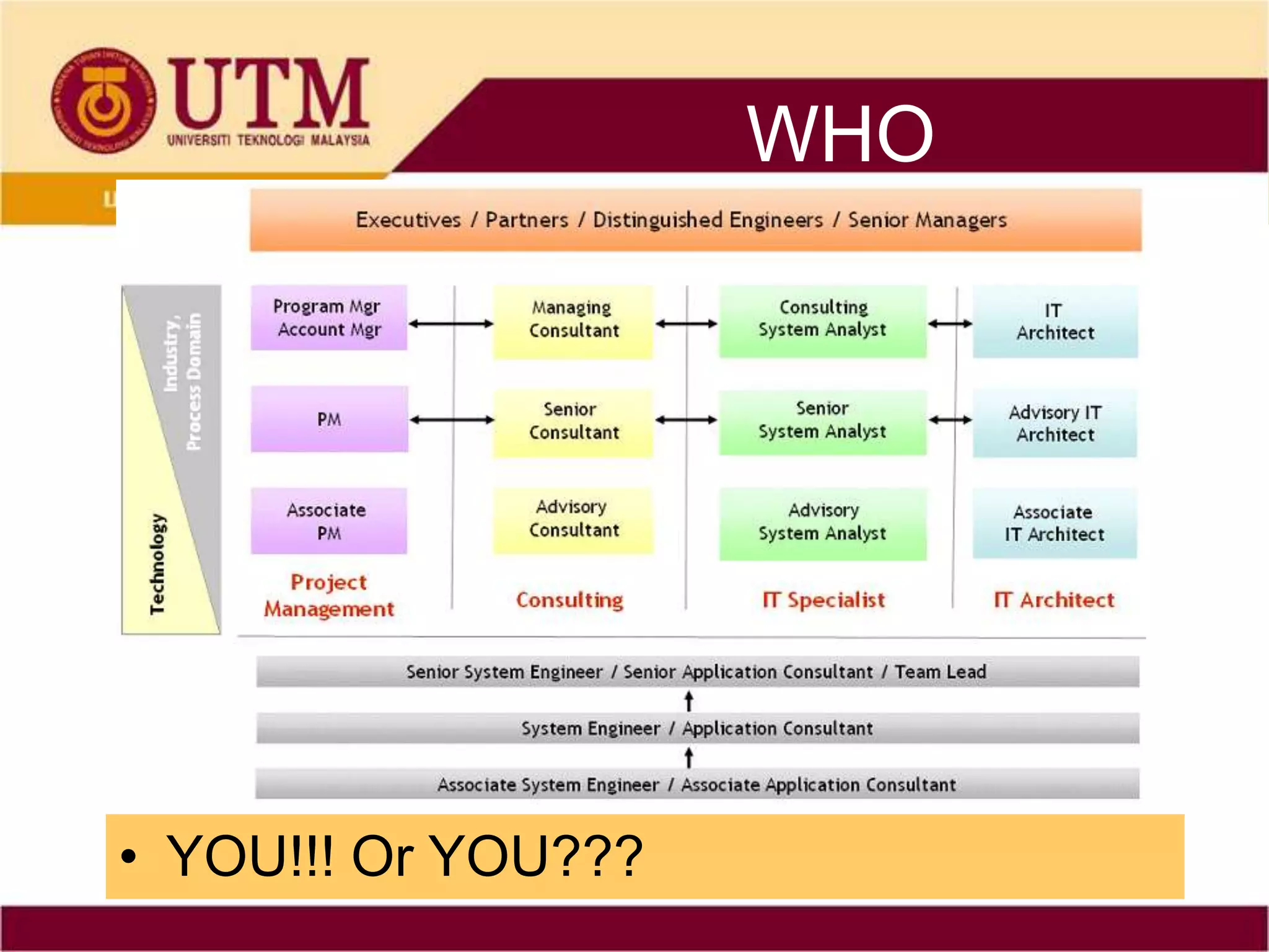 WHO




• YOU!!! Or YOU???
 