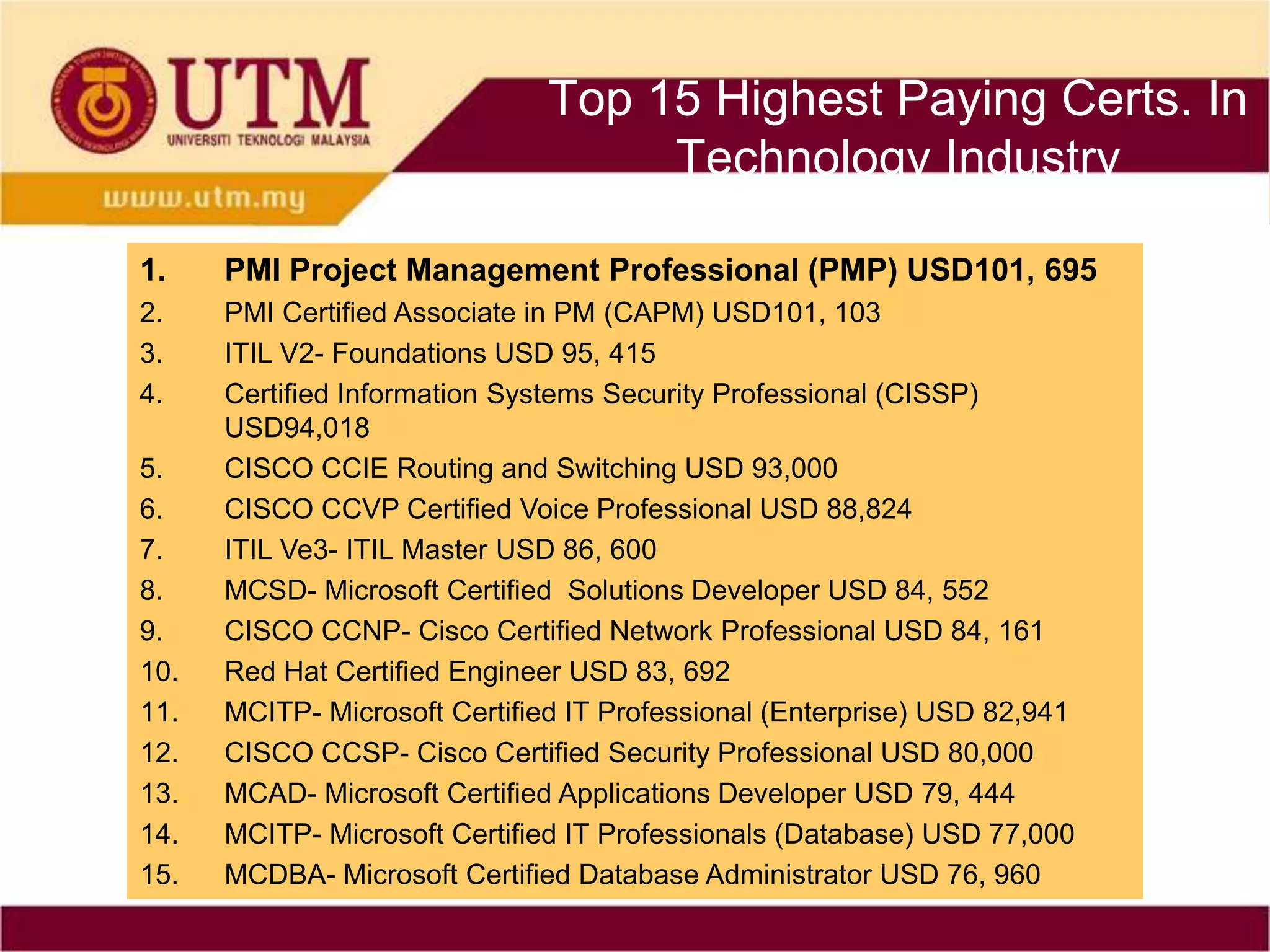 Top 15 Highest Paying Certs. In
                                    Technology Industry

1.    PMI Project Management Professional (PMP) USD101, 695
2.    PMI Certified Associate in PM (CAPM) USD101, 103
3.    ITIL V2- Foundations USD 95, 415
4.    Certified Information Systems Security Professional (CISSP)
      USD94,018
5.    CISCO CCIE Routing and Switching USD 93,000
6.    CISCO CCVP Certified Voice Professional USD 88,824
7.    ITIL Ve3- ITIL Master USD 86, 600
8.    MCSD- Microsoft Certified Solutions Developer USD 84, 552
9.    CISCO CCNP- Cisco Certified Network Professional USD 84, 161
10.   Red Hat Certified Engineer USD 83, 692
11.   MCITP- Microsoft Certified IT Professional (Enterprise) USD 82,941
12.   CISCO CCSP- Cisco Certified Security Professional USD 80,000
13.   MCAD- Microsoft Certified Applications Developer USD 79, 444
14.   MCITP- Microsoft Certified IT Professionals (Database) USD 77,000
15.   MCDBA- Microsoft Certified Database Administrator USD 76, 960
 