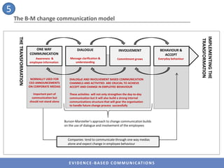 B-M EMEA Communicating Change | PPTX