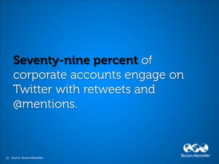 23 Source: Burson-Marsteller
 