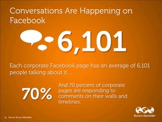 24 Source: Burson-Marsteller
 