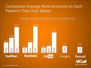 10.1                    10.4

                                                                  8.1

             5.8
   4...