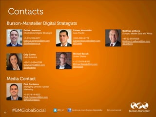 Dallas Lawrence                           Zaheer Nooruddin                                Matthias Lüfkens
     Chief Global Digital Strategist           Asia-Pacific                                    Europe, Middle East and Africa

     +1-310-309-6677                           +852-2963-6775                                  +41-22-593-6926
     Dallas.Lawrence@bm.com                    Zaheer.Nooruddin@bm.com                         Matthias.Luefkens@bm.com
     @dallaslawrence                           @Digible                                        @luefkens



     Cely Carmo                                Michael Bassik
     Latin America                             United States

     +55-11-3-094-2256                         +1-212-614-4165
     Cely.Carmo@bm.com                         Michael.Bassik@bm.com
     @celycarmo                                @mbassik




     Paul Cordasco
     Managing Director, Global
     Marketing

     +1-212-614-4522
     Paul.Cordasco@bm.com
     @PaulCordasco



                                       @B_M   facebook.com/Burson-Marsteller   bm.com/social
47
 
