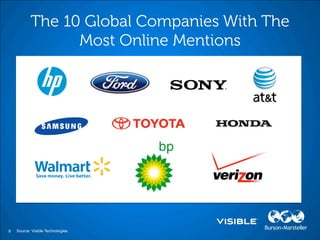 8   Source: Visible Technologies
 