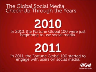 Burson-Marsteller Global Social Media Check-Up 2012