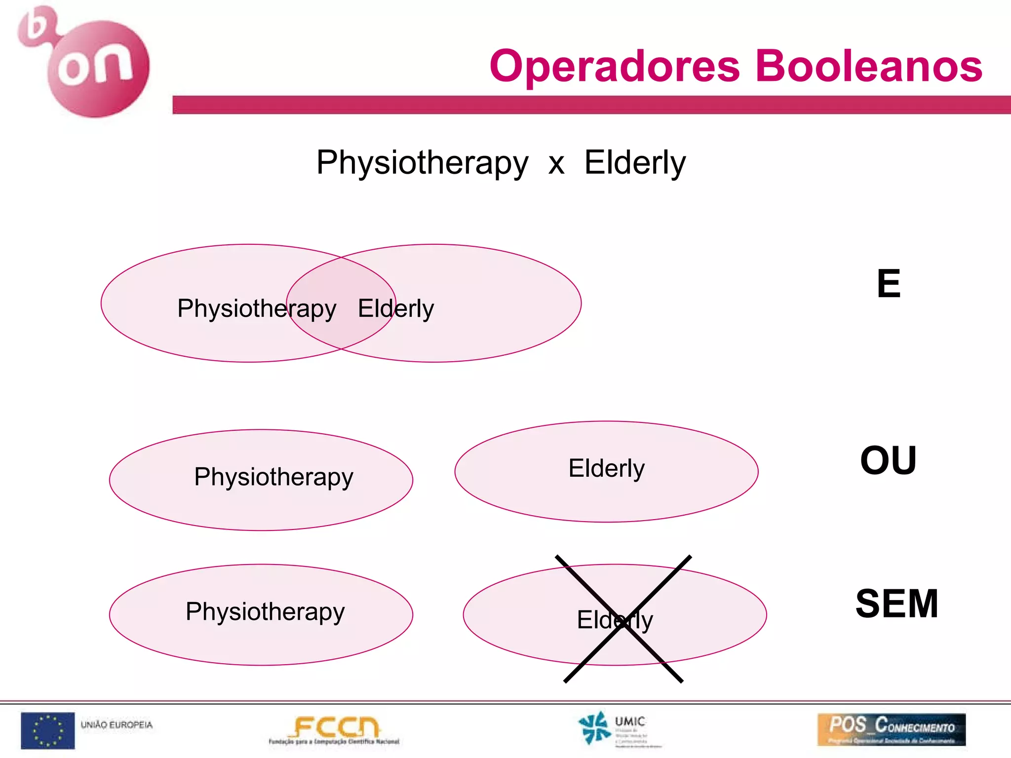 Operadores Booleanos Physiotherapy  x  Elderly E Physiotherapy Elderly OU Physiotherapy Elderly SEM Physiotherapy Elderly 
