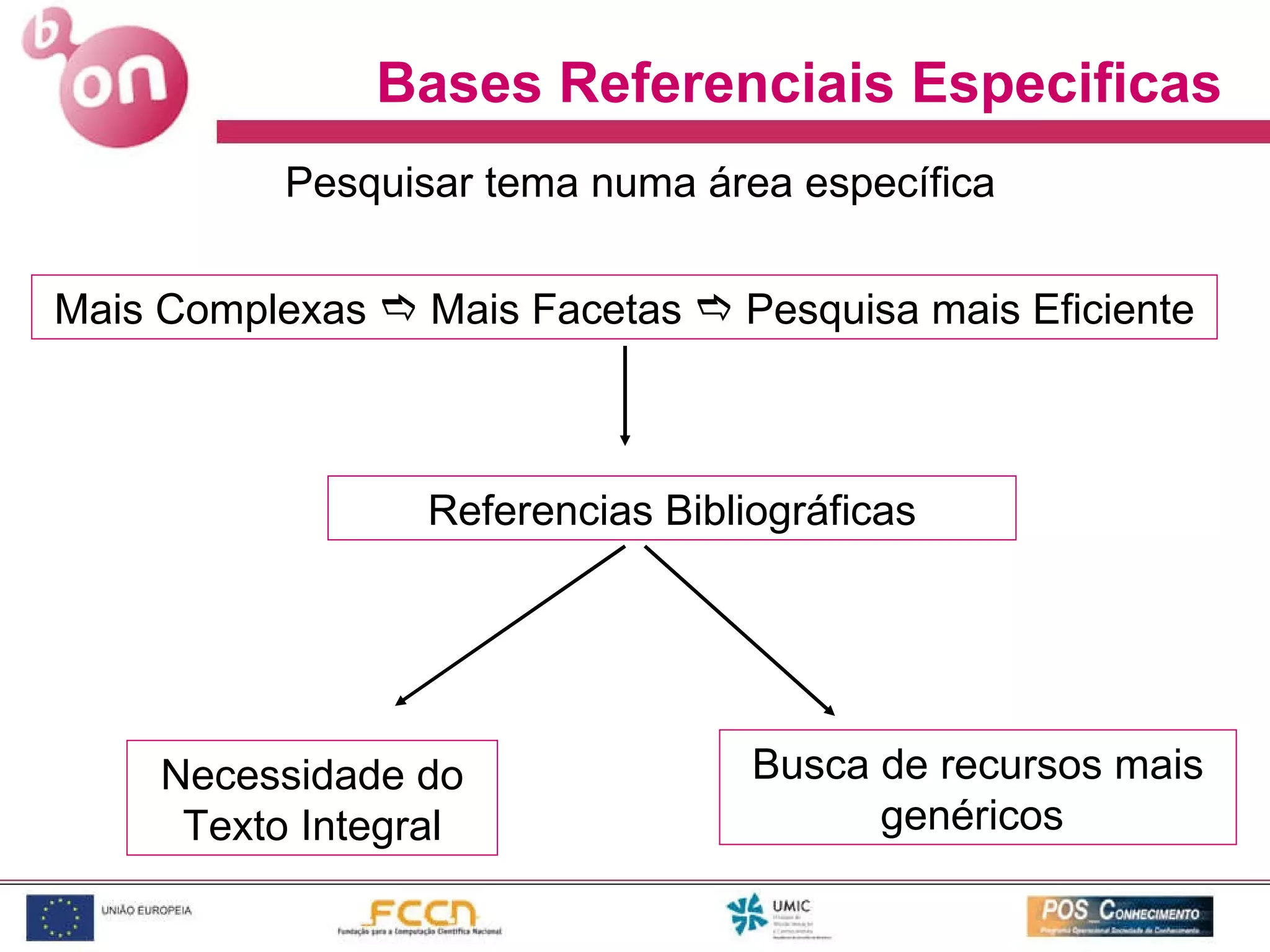 Bases Referenciais Especificas Mais Complexas    Mais Facetas    Pesquisa mais Eficiente Pesquisar tema numa área específica Referencias Bibliográficas Necessidade do Texto Integral Busca de recursos mais genéricos  
