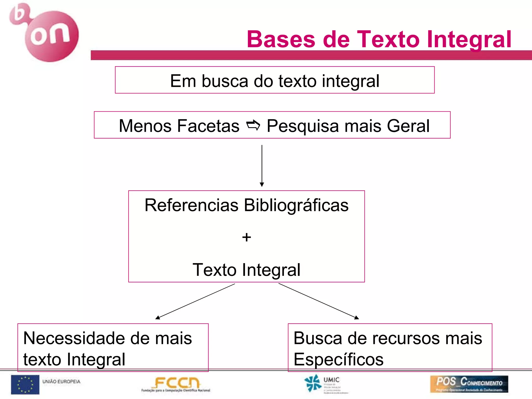 Bases de Texto Integral Menos Facetas    Pesquisa mais Geral Em busca do texto integral Referencias Bibliográficas + Texto Integral Necessidade de mais texto Integral Busca de recursos mais Específicos 