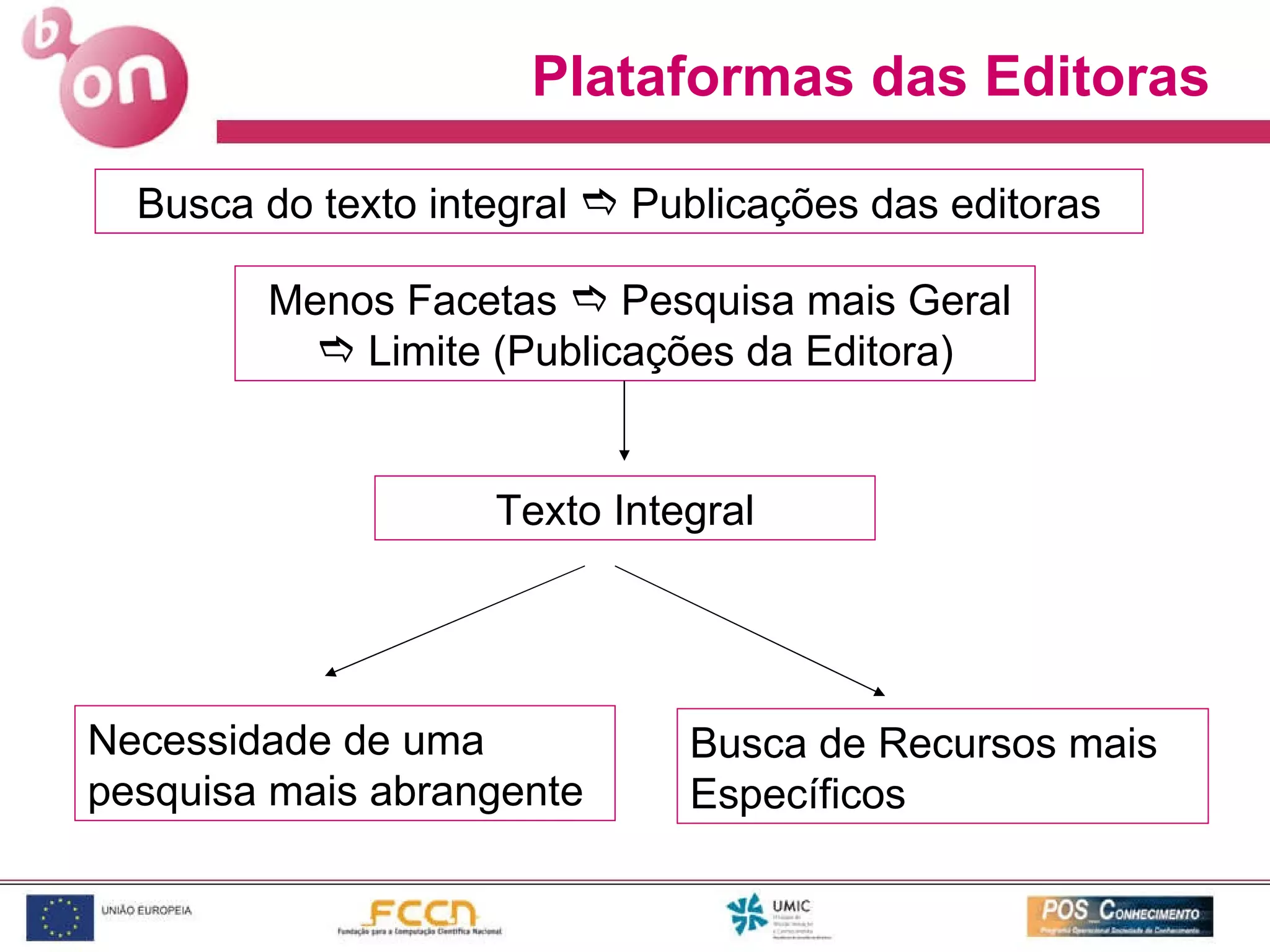 Plataformas das Editoras Menos Facetas    Pesquisa mais Geral    Limite (Publicações da Editora) Busca do texto integral    Publicações das editoras Texto Integral Necessidade de uma pesquisa mais abrangente Busca de Recursos mais Específicos 