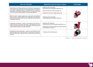 B-On (Guia do utilizador)