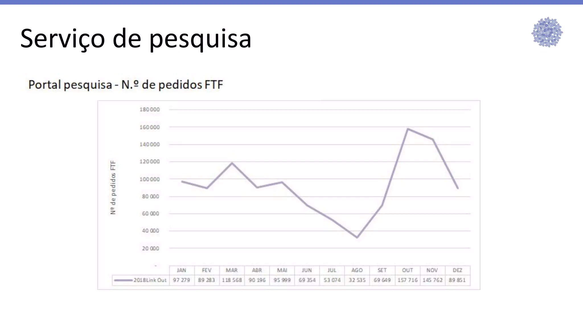 Serviço de pesquisa
 