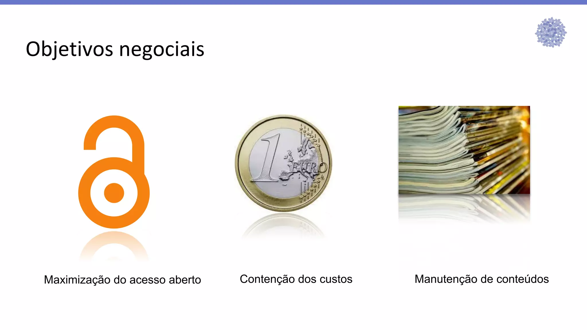 Objetivos negociais
Maximização do acesso aberto Contenção dos custos Manutenção de conteúdos
 