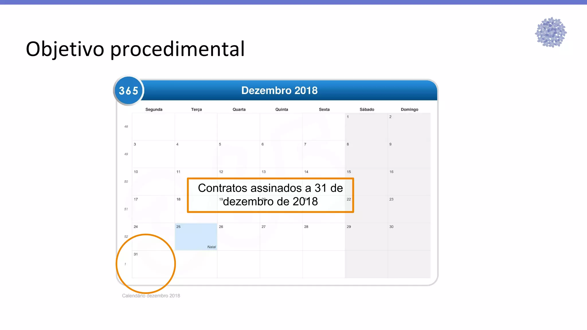 Objetivo procedimental
Contratos assinados a 31 de
dezembro de 2018
 