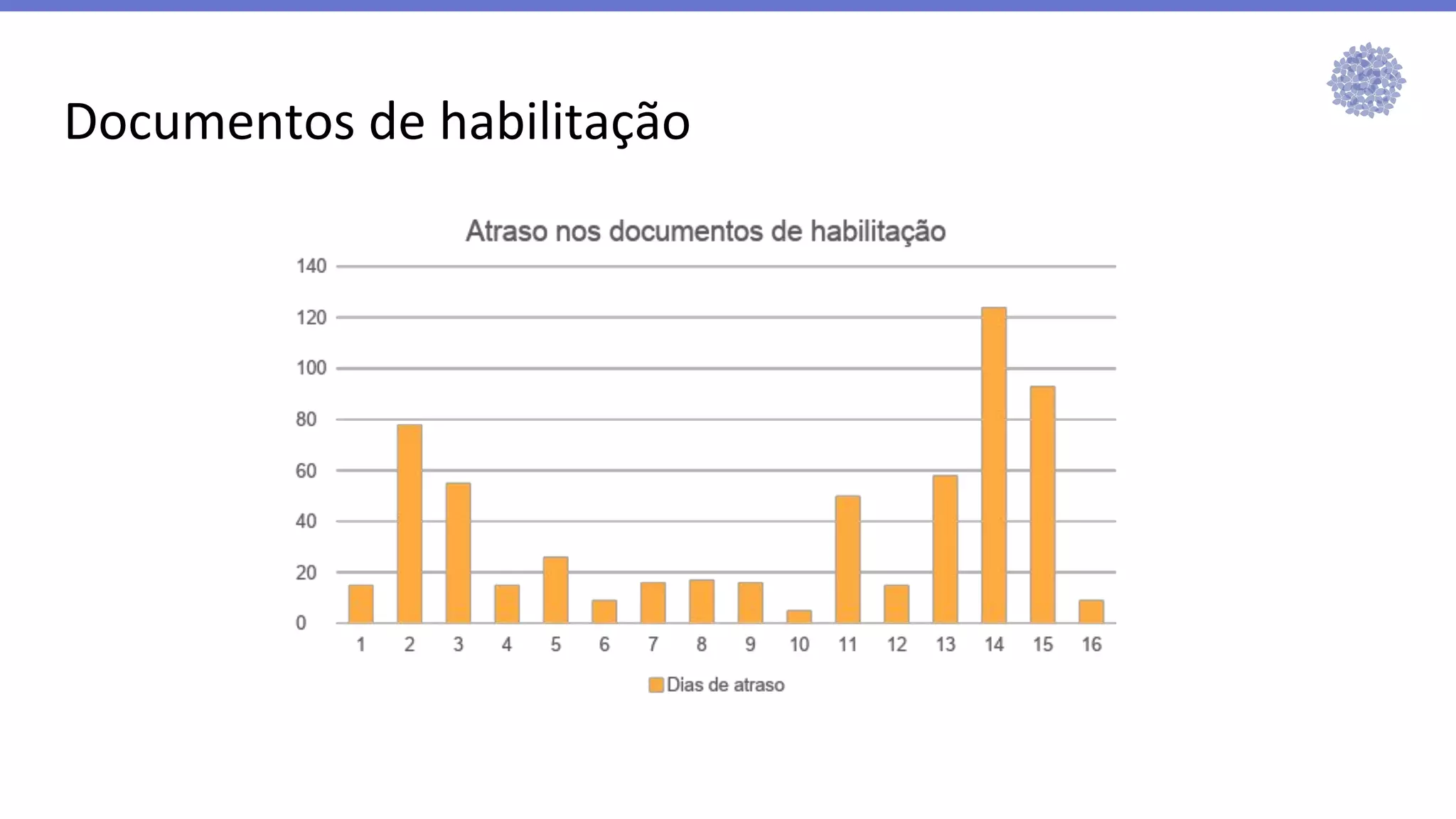 Documentos de habilitação
 