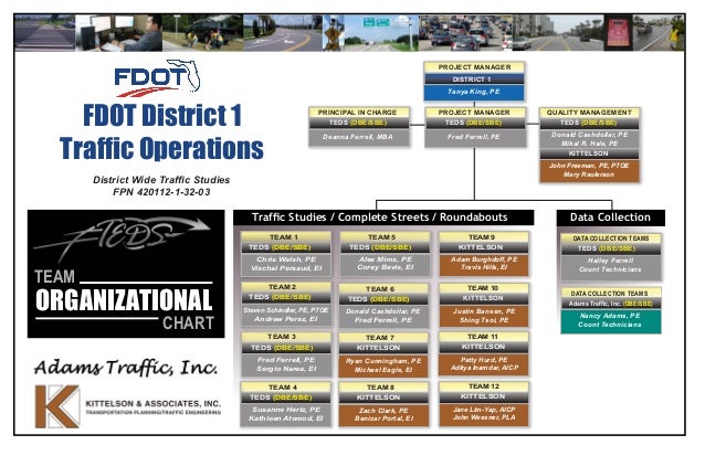 Fdot District 5 Organizational Chart