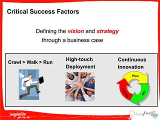 Critical Success Factors Defining the  vision  and  strategy   through a business case High-touch  Deployment Crawl > Walk > Run Continuous  Innovation   Plan Act Evaluate 