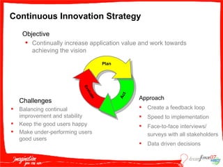 Continuous Innovation Strategy Challenges Balancing continual improvement and stability Keep the good users happy Make under-performing users good users Objective Continually increase application value and work towards achieving the vision Approach Create a feedback loop  Speed to implementation Face-to-face interviews/ surveys with all stakeholders Data driven decisions Plan Act Evaluate 