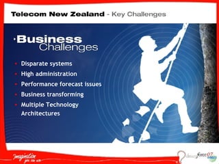 Disparate systems High administration  Performance forecast issues Business transforming Multiple Technology Architectures 