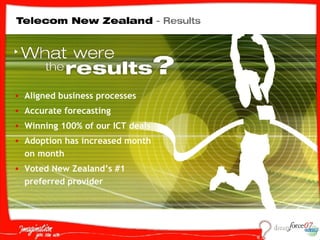 Aligned business processes Accurate forecasting  Winning 100% of our ICT deals Adoption has increased month on month Voted New Zealand’s #1 preferred provider 